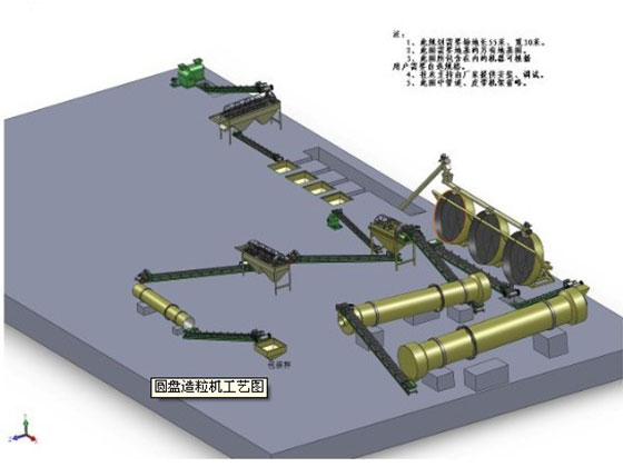 有机肥造粒生产线